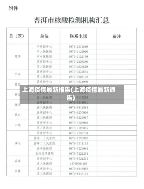 上海疫情最新报告(上海疫情最新通告)-第2张图片