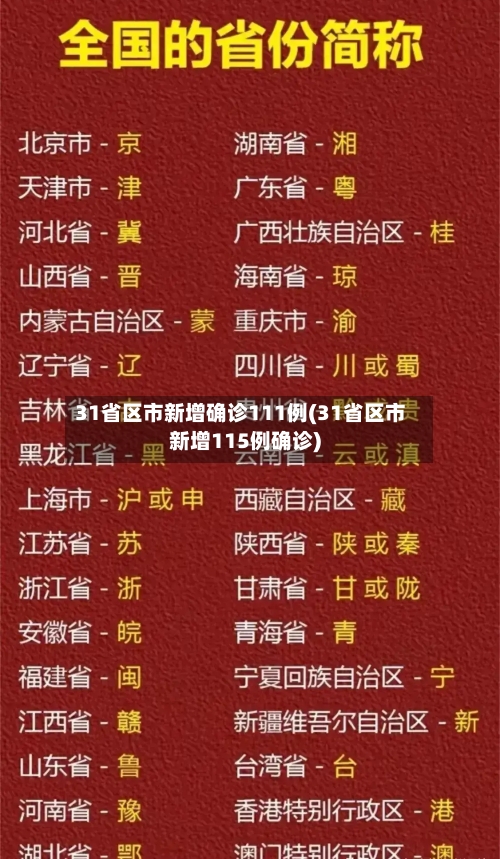31省区市新增确诊111例(31省区市新增115例确诊)