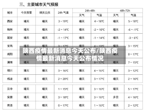 陕西疫情最新消息今天公布/陕西疫情最新消息今天公布情况-第2张图片