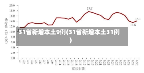 31省新增本土9例(31省新增本土31例)-第2张图片