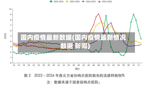 国内疫情最新数据(国内疫情最新情况数据 新闻)-第3张图片