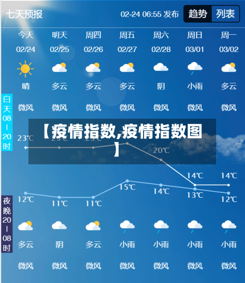 【疫情指数,疫情指数图】