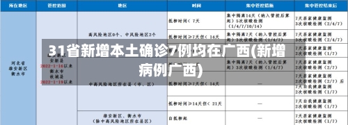 31省新增本土确诊7例均在广西(新增病例广西)-第2张图片