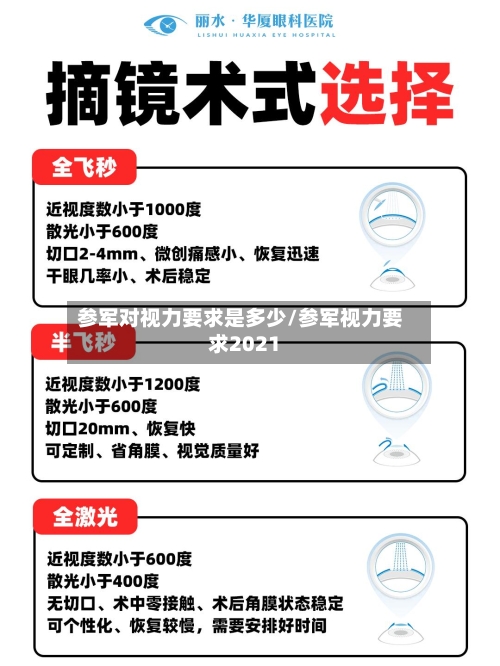参军对视力要求是多少/参军视力要求2021-第2张图片