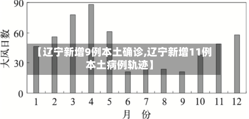 【辽宁新增9例本土确诊,辽宁新增11例本土病例轨迹】