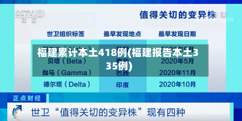 福建累计本土418例(福建报告本土335例)