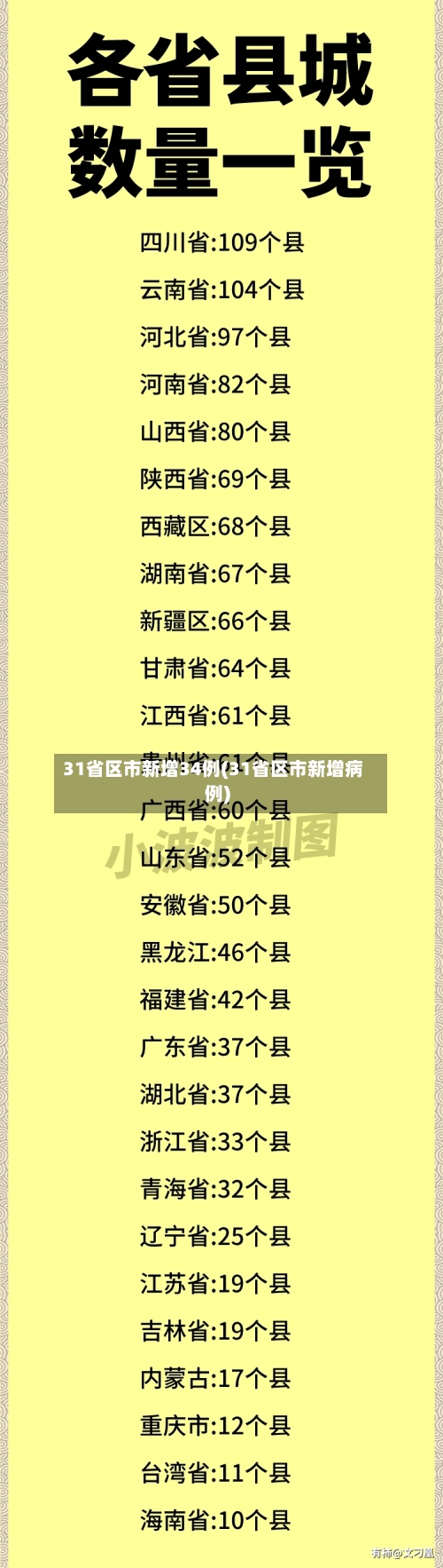31省区市新增34例(31省区市新增病例)-第2张图片