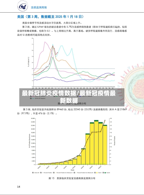 最新冠肺炎疫情数据/最新冠疫情最新数据-第3张图片