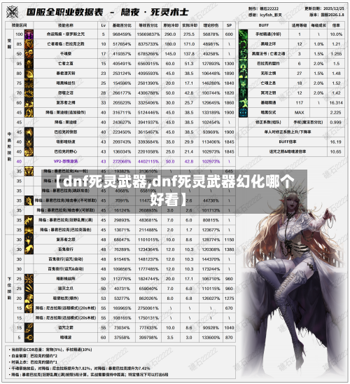 【dnf死灵武器,dnf死灵武器幻化哪个好看】-第2张图片