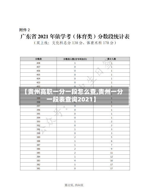 【贵州高职一分一段怎么查,贵州一分一段表查询2021】