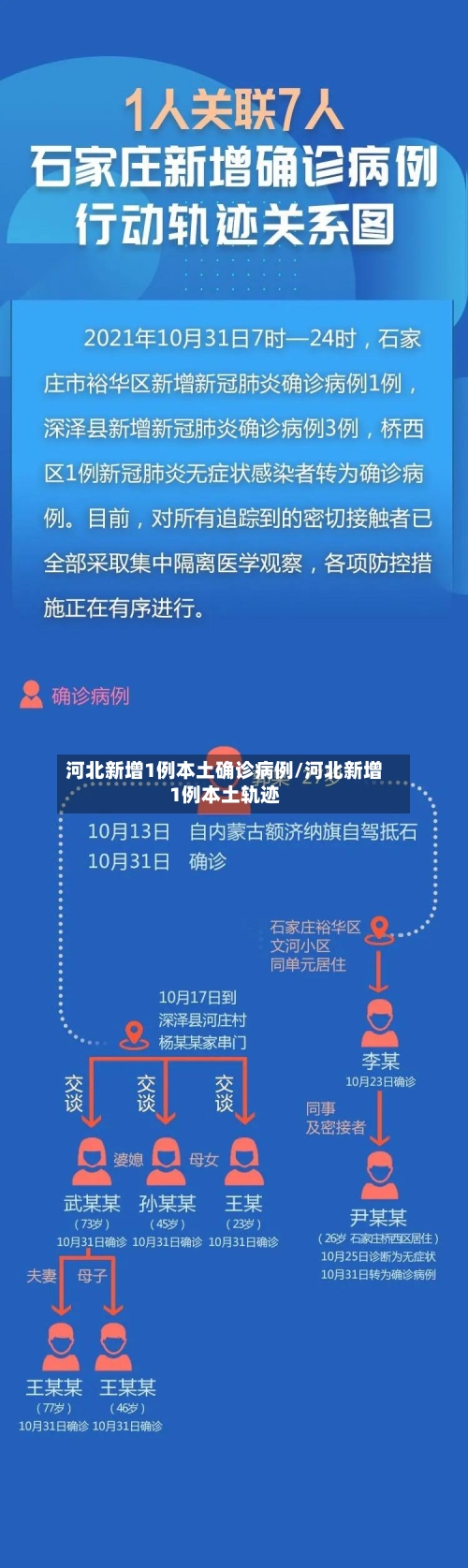 河北新增1例本土确诊病例/河北新增1例本土轨迹
