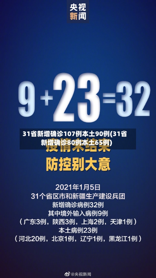 31省新增确诊107例本土90例(31省新增确诊80例本土65例)