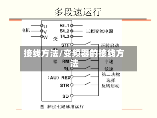 接线方法/变频器的接线方法-第2张图片