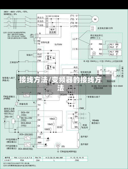 接线方法/变频器的接线方法