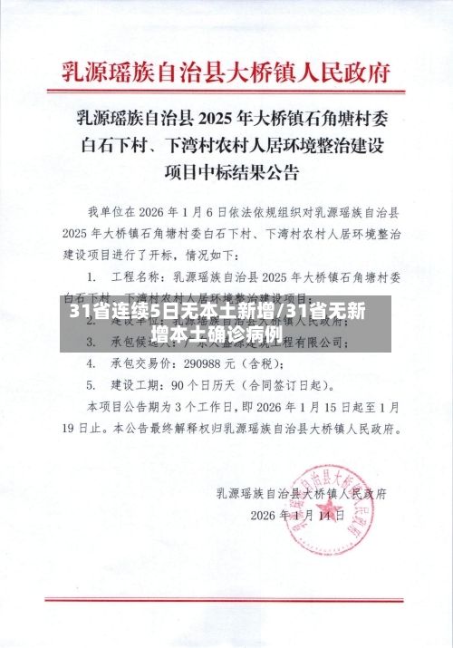 31省连续5日无本土新增/31省无新增本土确诊病例-第3张图片