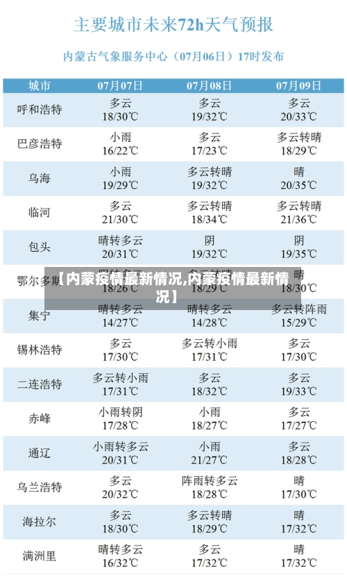 【内蒙疫情最新情况,内蒙疫情最新情况】