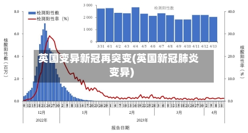 英国变异新冠再突变(英国新冠肺炎变异)