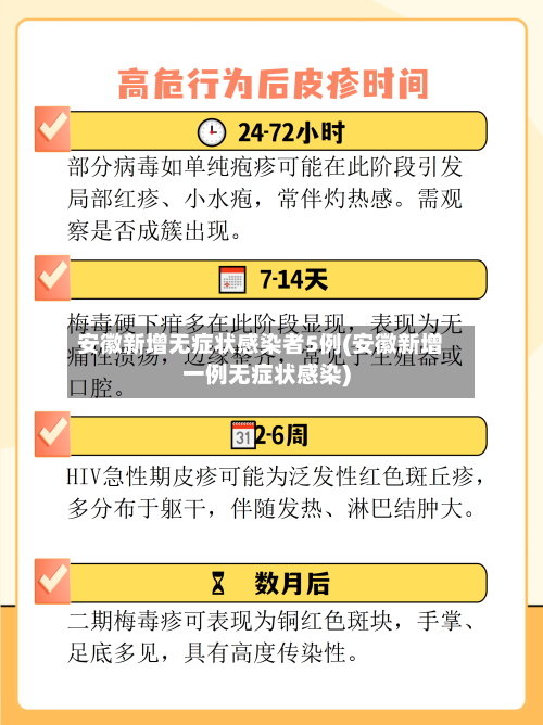 安徽新增无症状感染者5例(安徽新增一例无症状感染)