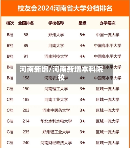 河南新增/河南新增本科院校-第2张图片