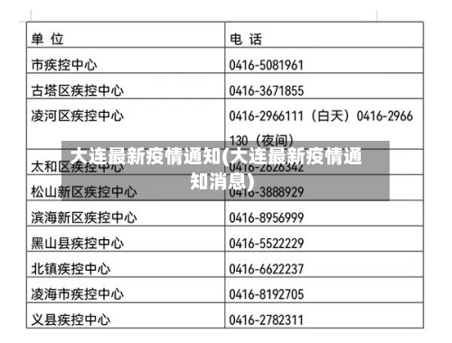 大连最新疫情通知(大连最新疫情通知消息)-第3张图片