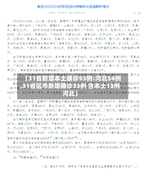 【31省新增本土确诊93例:河北54例,31省区市新增确诊33例 含本土13例河北】-第2张图片