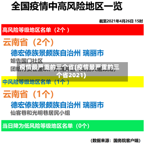 疫情最严重的三个省(疫情最严重的三个省2021)