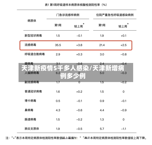 天津新疫情5千多人感染/天津新增病例多少例-第2张图片