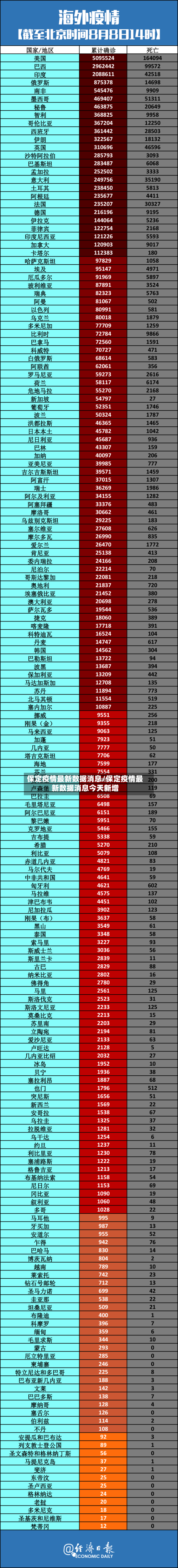 保定疫情最新数据消息/保定疫情最新数据消息今天新增-第2张图片
