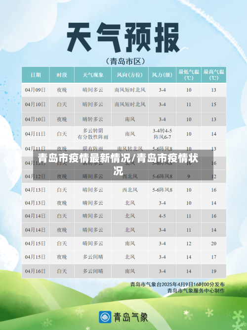 青岛市疫情最新情况/青岛市疫情状况