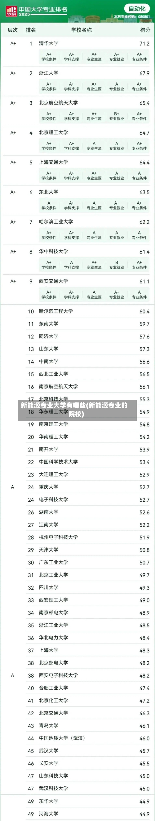 新能源专业大学有哪些(新能源专业的院校)