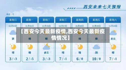 【西安今天最新疫情,西安今天最新疫情情况】