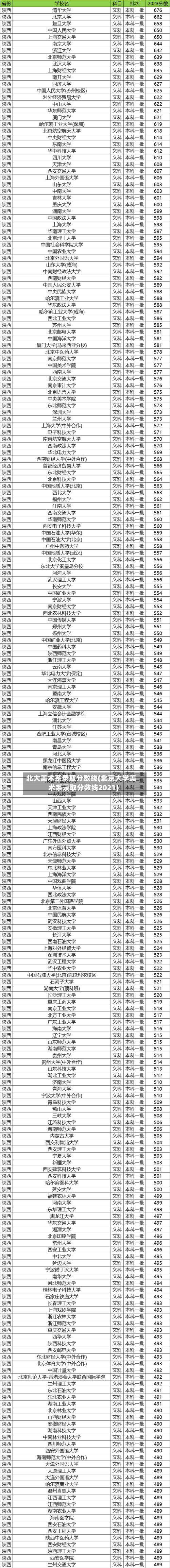 北大美术系录取分数线(北京大学美术系录取分数线2021)-第2张图片