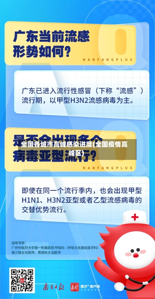 全国各城市高峰感染进度(全国疫情高峰区)-第3张图片