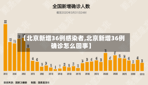 【北京新增36例感染者,北京新增36例确诊怎么回事】-第3张图片