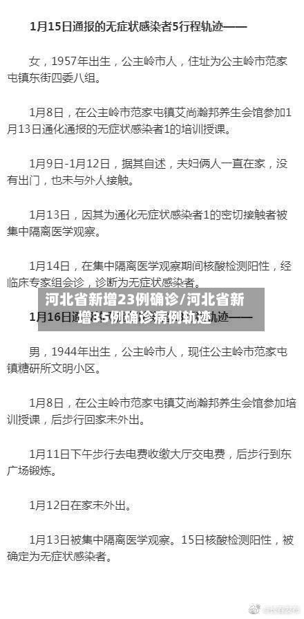 河北省新增23例确诊/河北省新增35例确诊病例轨迹