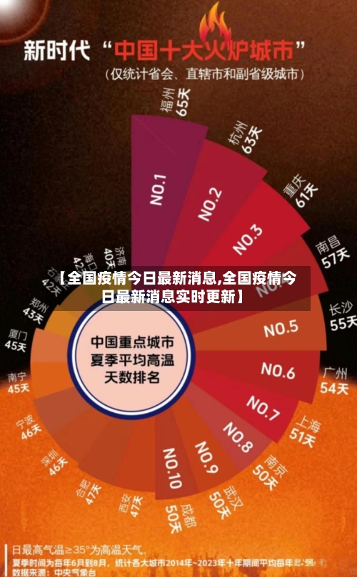 【全国疫情今日最新消息,全国疫情今日最新消息实时更新】-第3张图片