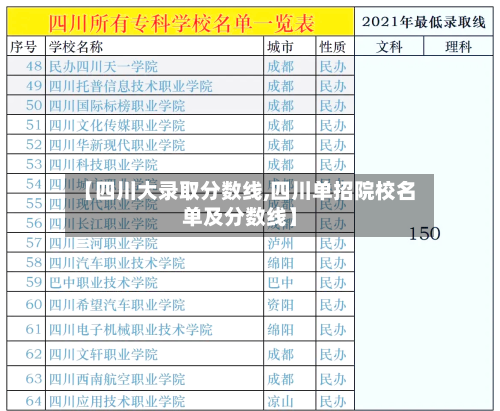 【四川大录取分数线,四川单招院校名单及分数线】-第3张图片