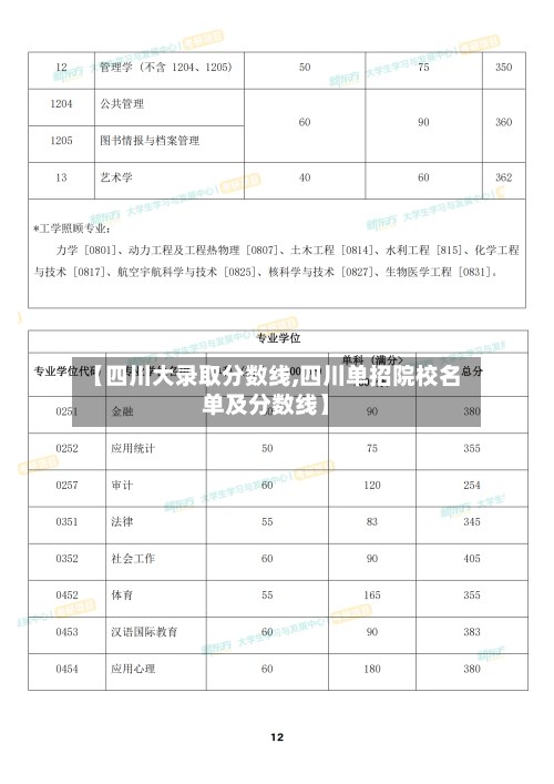 【四川大录取分数线,四川单招院校名单及分数线】
