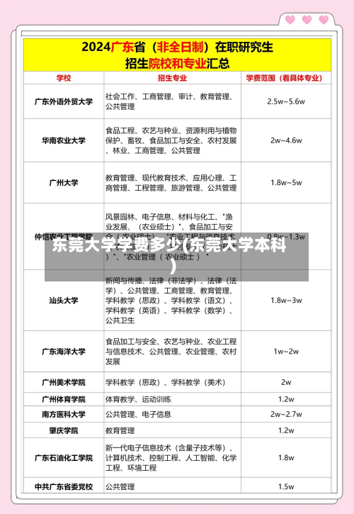东莞大学学费多少(东莞大学本科)-第2张图片