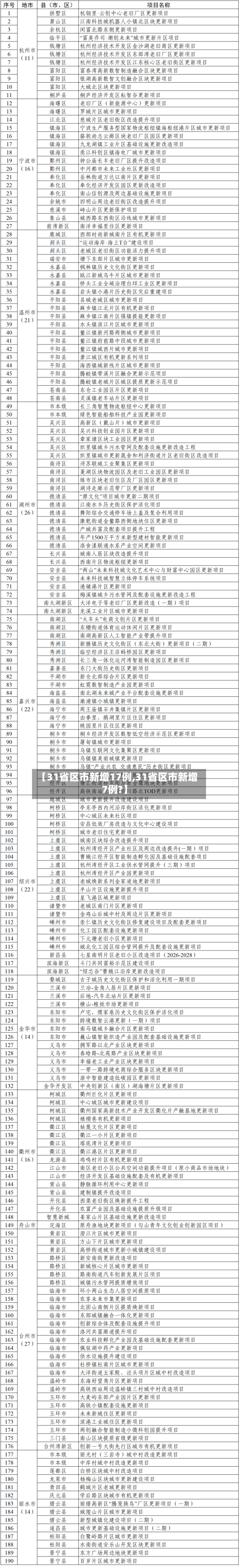 【31省区市新增17例,31省区市新增7例?】-第2张图片