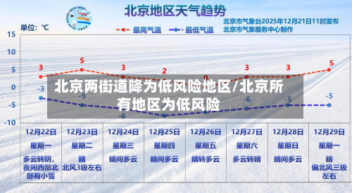 北京两街道降为低风险地区/北京所有地区为低风险-第2张图片