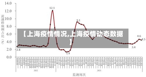 【上海疫情情况,上海疫情动态数据】
