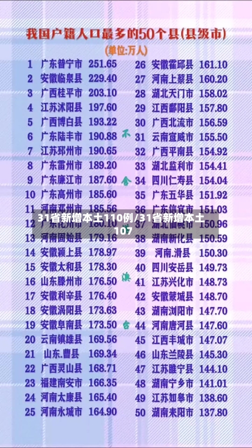 31省新增本土110例/31省新增本土107-第2张图片