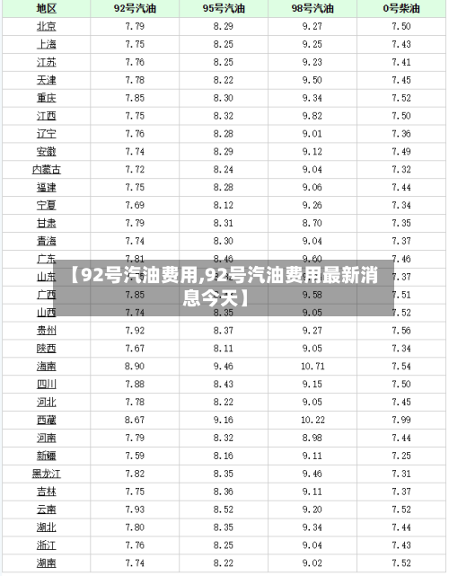 【92号汽油费用,92号汽油费用最新消息今天】