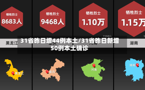 31省昨日增44例本土/31省昨日新增50例本土确诊