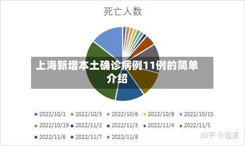 上海新增本土确诊病例11例的简单介绍