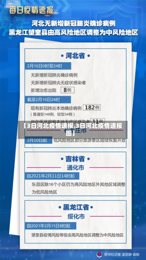 【3日河北疫情速报,3日河北疫情速报图】