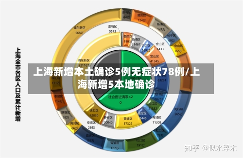 上海新增本土确诊5例无症状78例/上海新增5本地确诊-第3张图片