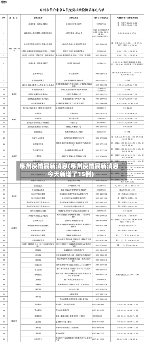 泉州疫情最新消息(泉州疫情最新消息今天新增了15例)