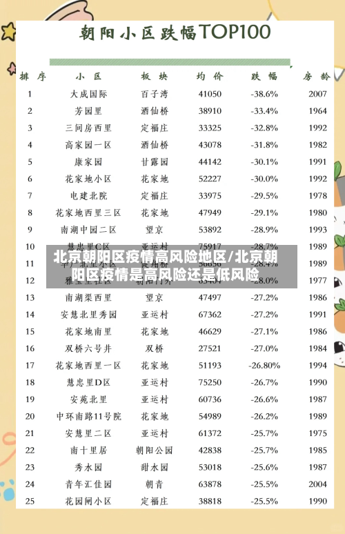 北京朝阳区疫情高风险地区/北京朝阳区疫情是高风险还是低风险-第3张图片